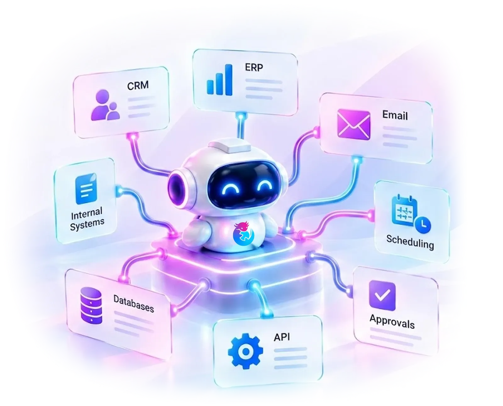 AI agent connected to business systems